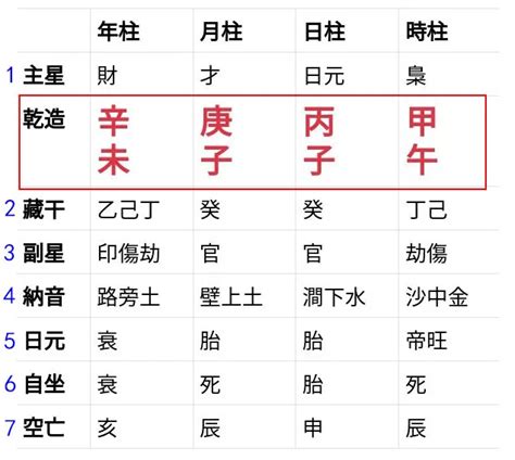 八字用神查詢|靈匣網生辰八字線上排盤系統